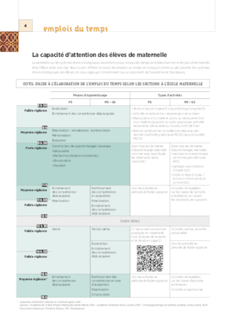 Emplois du temps et programmations GS 2024