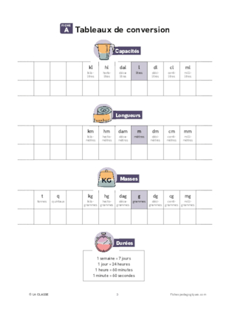 Rituel conversions de mesures